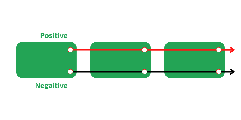 connecting batteries in parallel