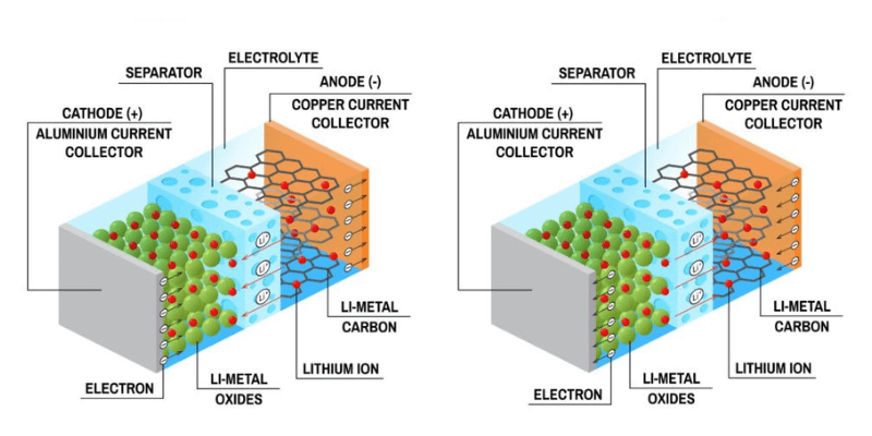 lithium cell structure