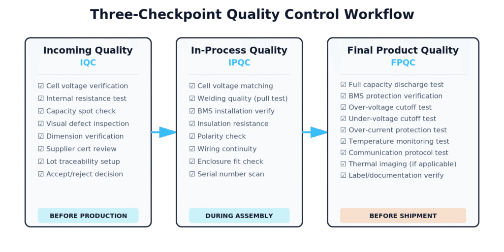 qc workflow