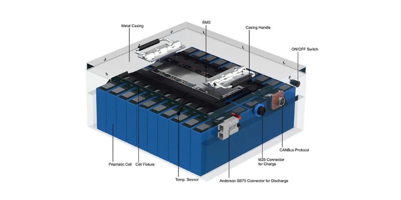 72v 60ah battery pack