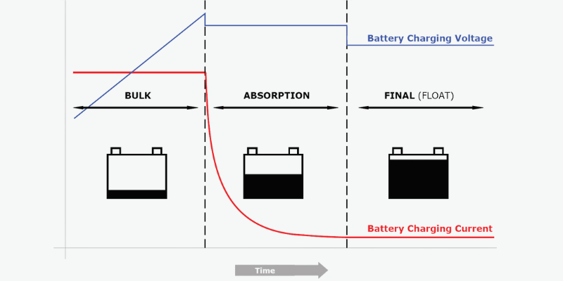 float charging