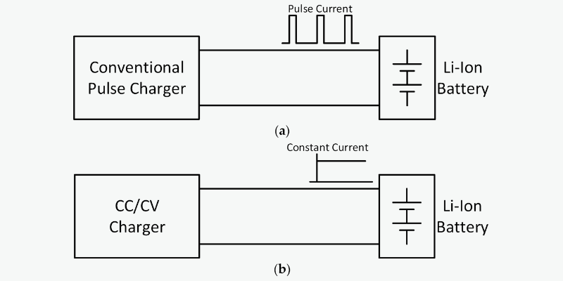 pulsed charging