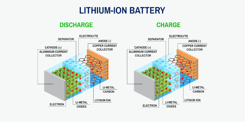 how does battery electrolyte work