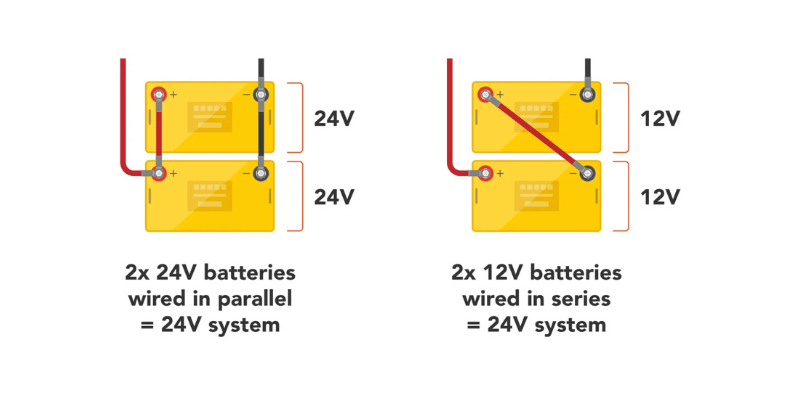 12V bis 24V