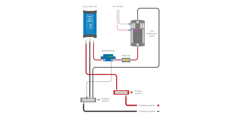 sistem 12v