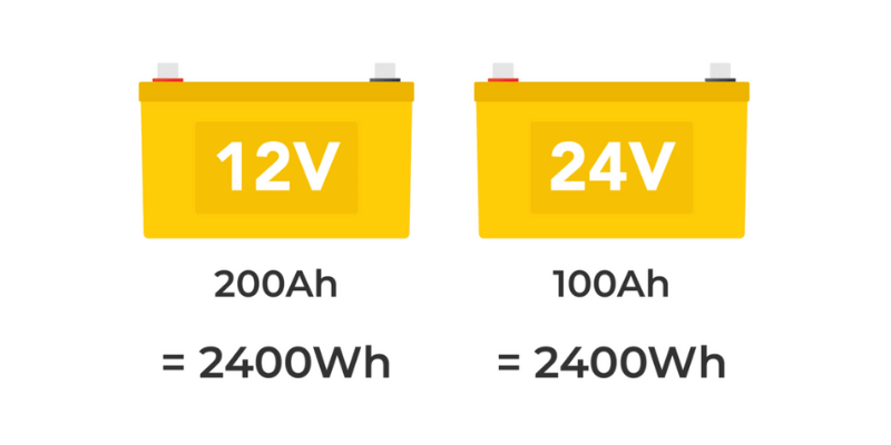 12v200ah und 24v100ah