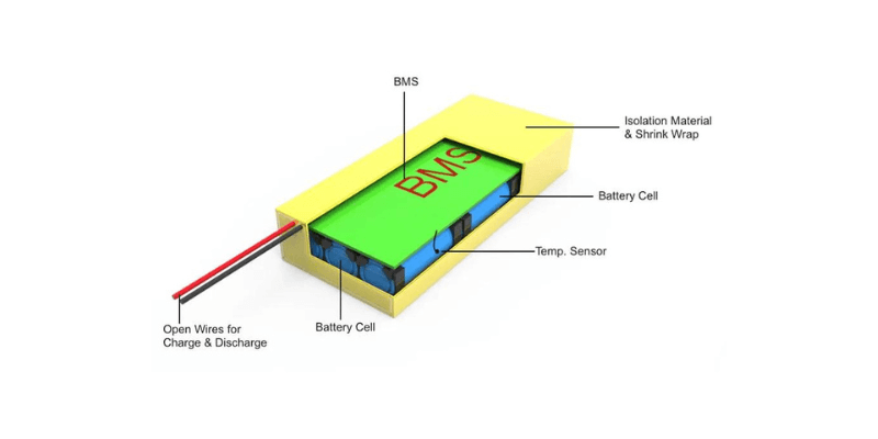 28.8v 4.0ah battery pack parts