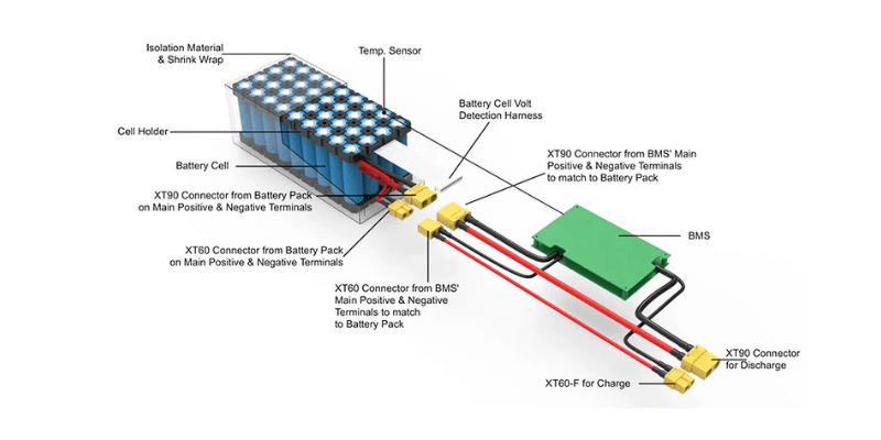 Batterie 43,2 V 15 Ah