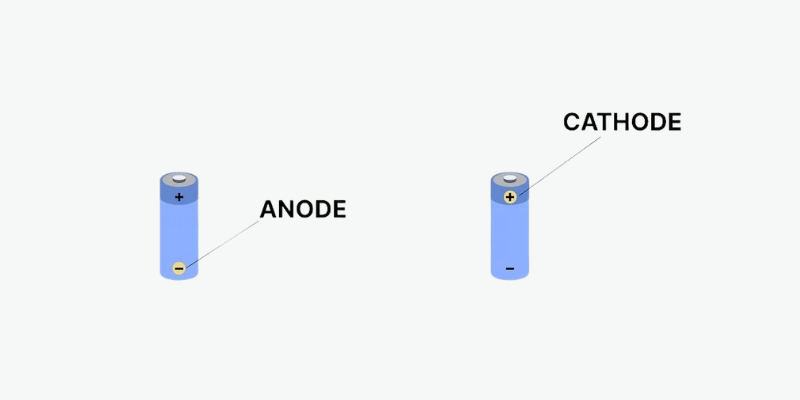 anode vs cathode