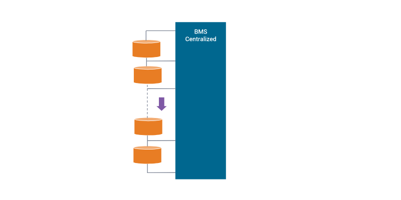 centralized bms architecture