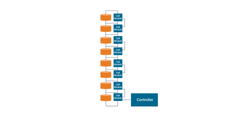 architecture BMS distribuée