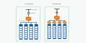 distributed vs. centralized energy storage system