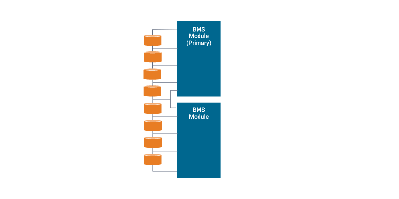 modular bms topology