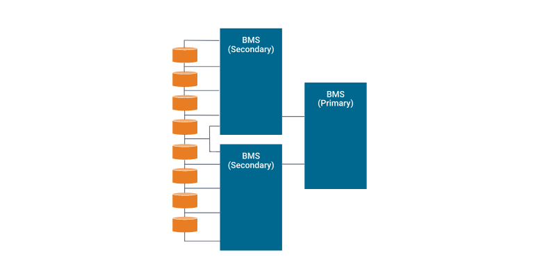 primary subordinate bms