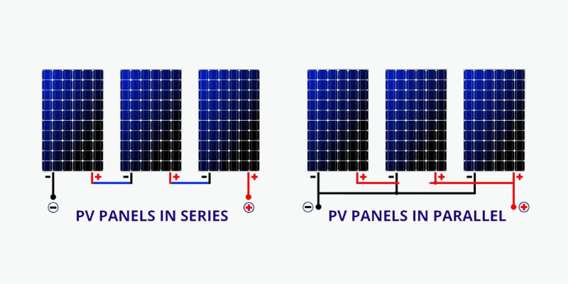 the difference between wiring solar panels in series or parallel