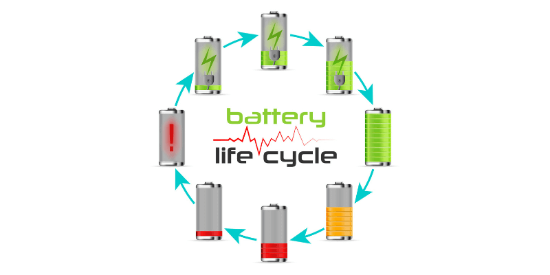 Wie lange dauert der Batteriezyklus?