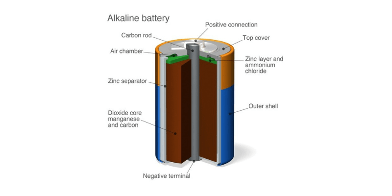 kimia baterai alkaline