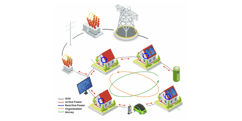 community energy storage