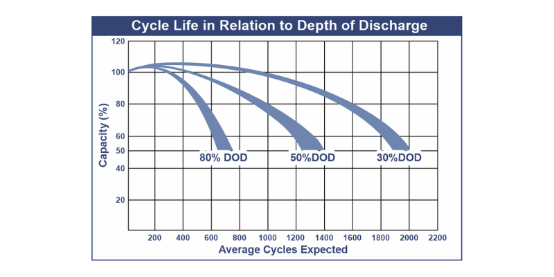 cykelliv och dod-relation