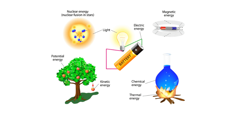 energy store types