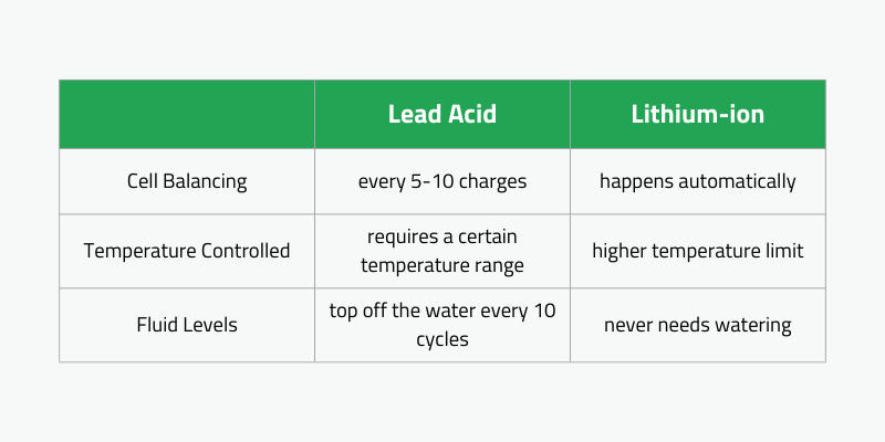 forklift batteries maintainance comparision