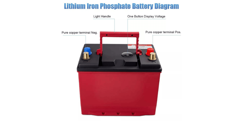 group 24 battery lithium battery