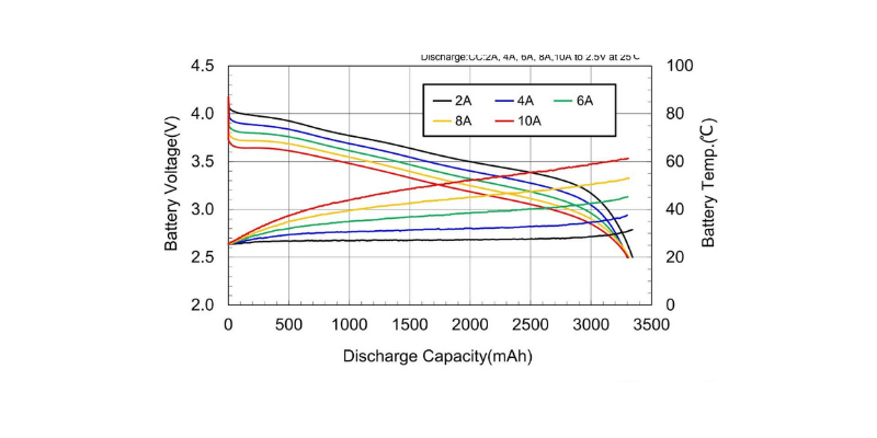 lithium battery discharge