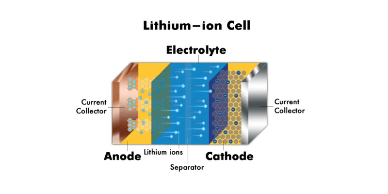 lithium ion battery cell components