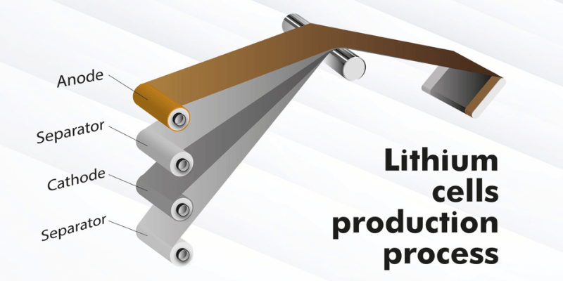 lithium ion cell production