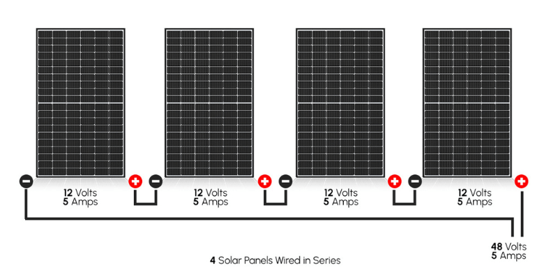 solar panels in series