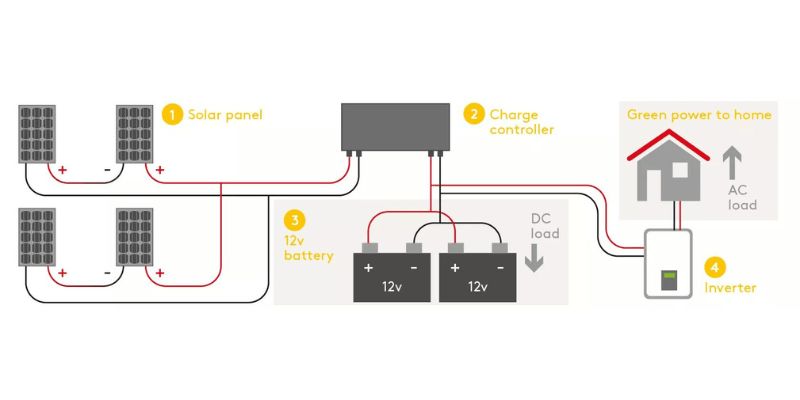 solar panels wiring