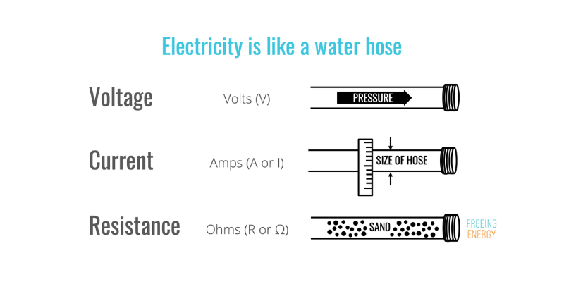 voltage vs current vs resistance