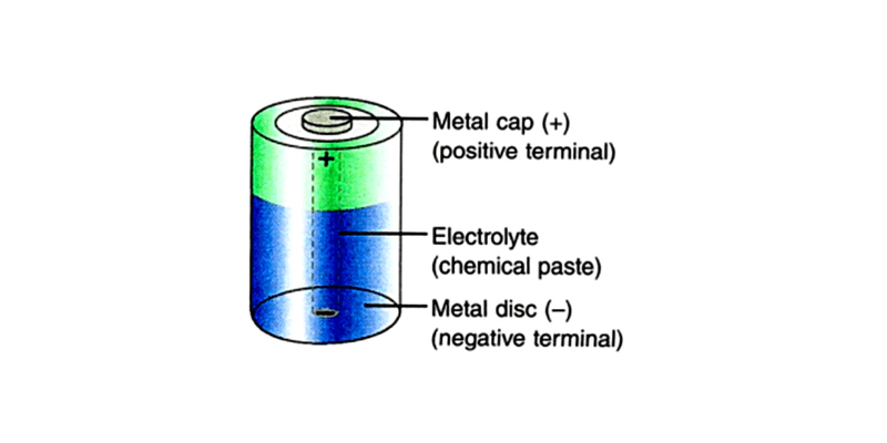 what is a battery