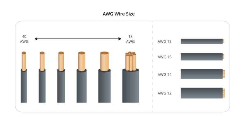 размер провода AWG