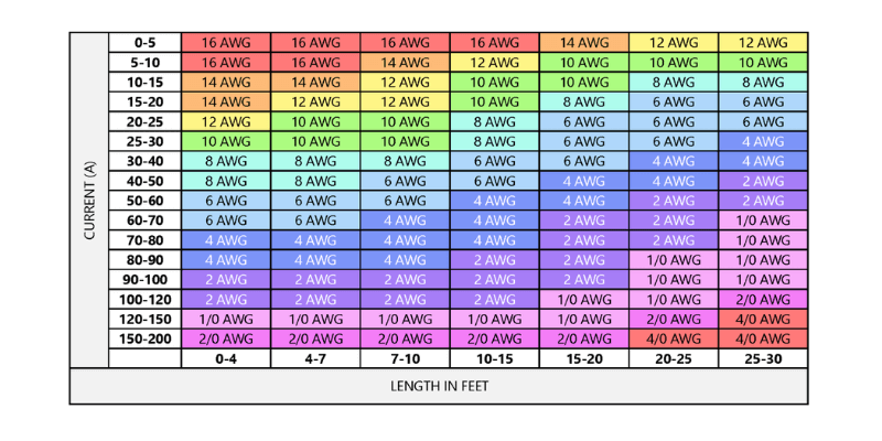 wire gauge chart