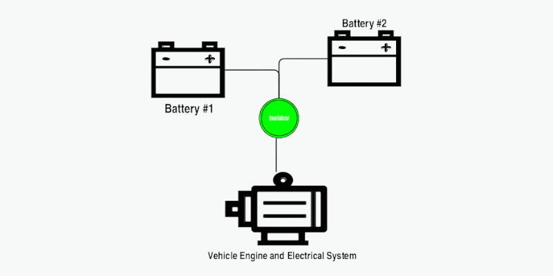 dual battery system