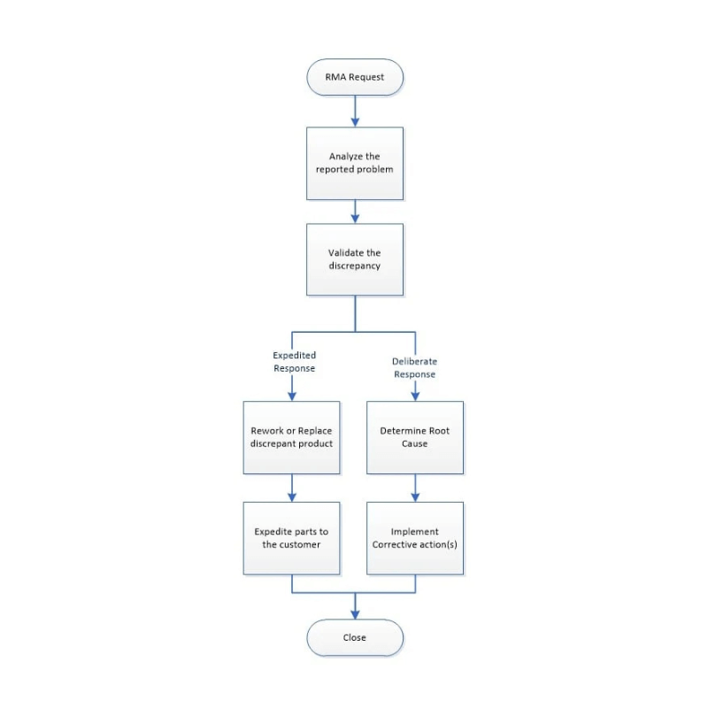 holo battery product rma process