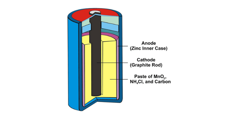 dry cell structure