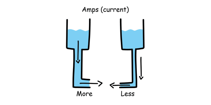 high resistance vs low resistance