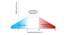 The Definitive Guide to Lithium Battery Temperature Range