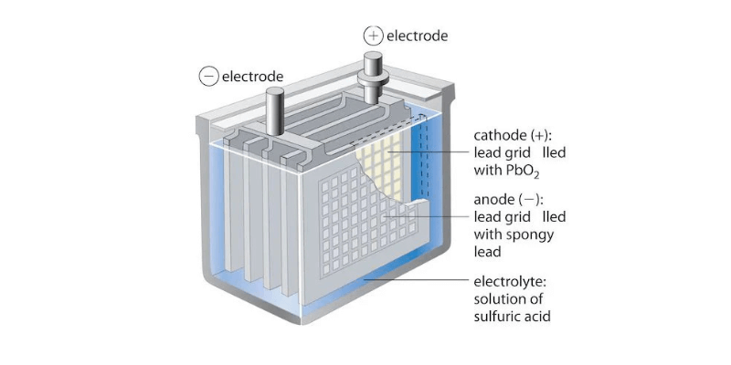 wet cell structure