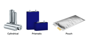 Battery Cell VS Battery Module VS Battery Pack
