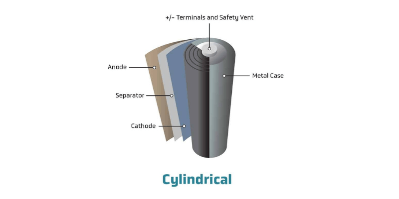 cylindrical cell design