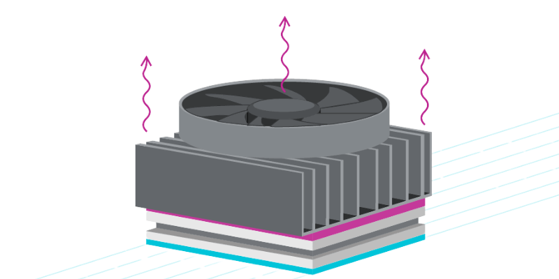 active thermal management