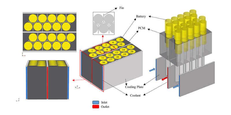 lithium battery thermal management