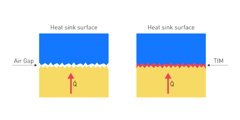 passive thermal management