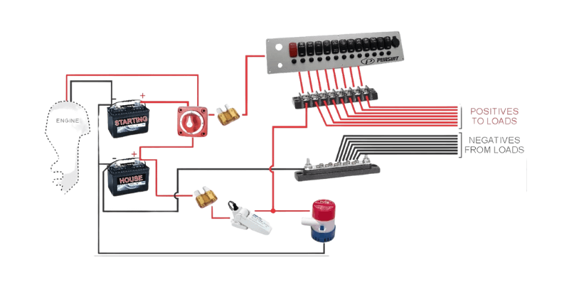 marine wiring