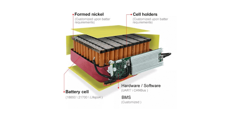 compact 18650 battery pack design
