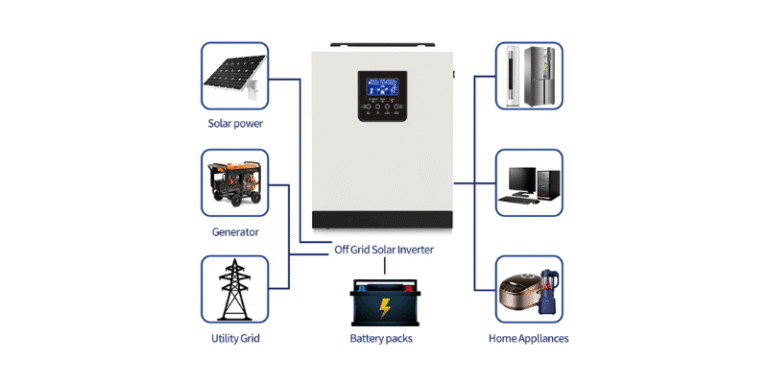 The Major Components of an Off-Grid Solar System