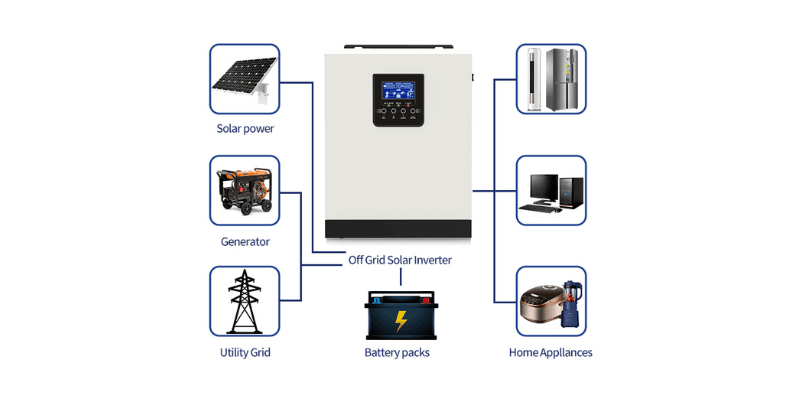 Off Grid Solar Power Inverter